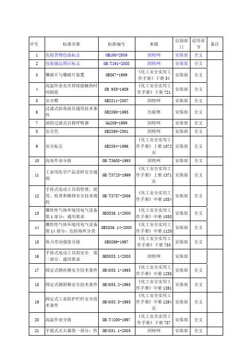 安全管理标准体系清单