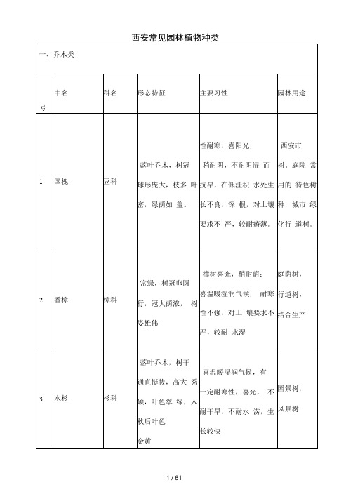 西安常见植物