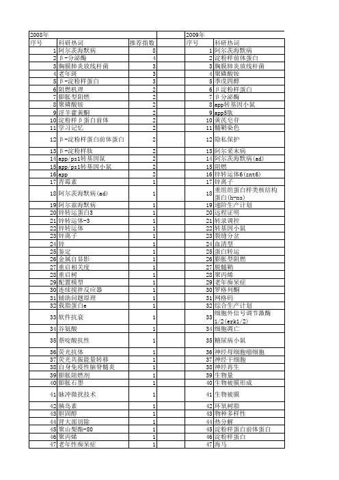 【国家自然科学基金】_app_基金支持热词逐年推荐_【万方软件创新助手】_20140803