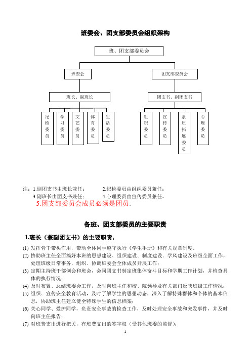 班委设置及职责