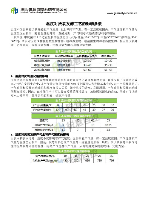 温度对畜禽粪便厌氧发酵影响