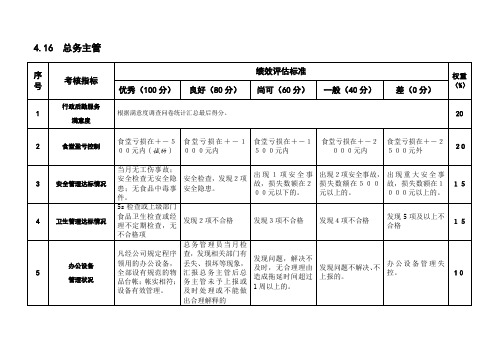 总务办——KPI绩效指标