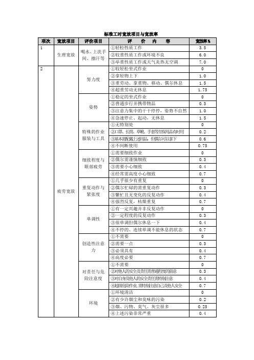 宽放表及评定系数