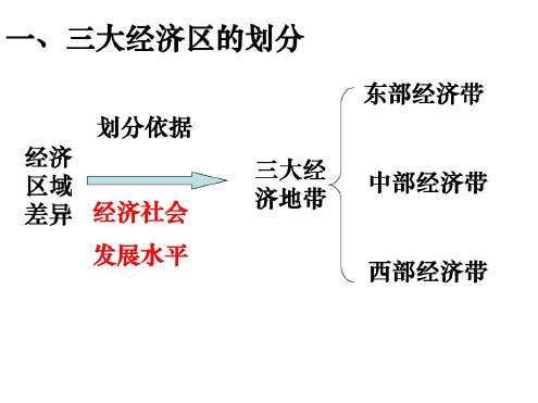 中国的三大经济地带_2022年学习资料