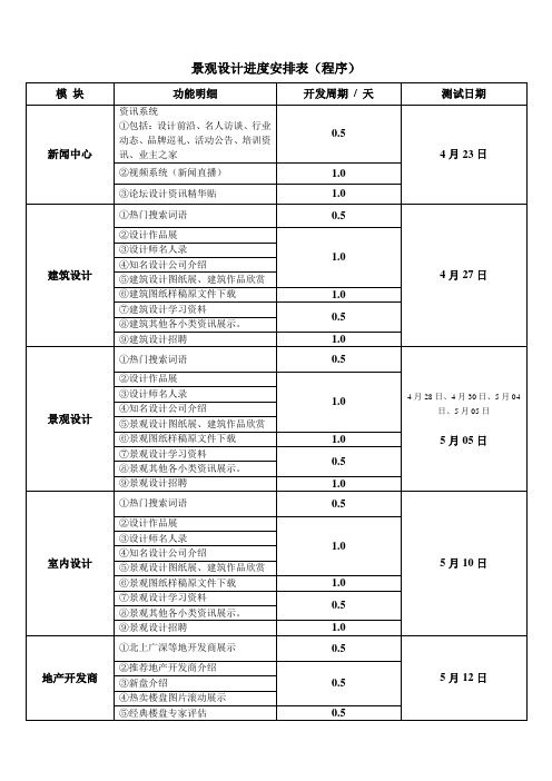 景观设计进度安排表