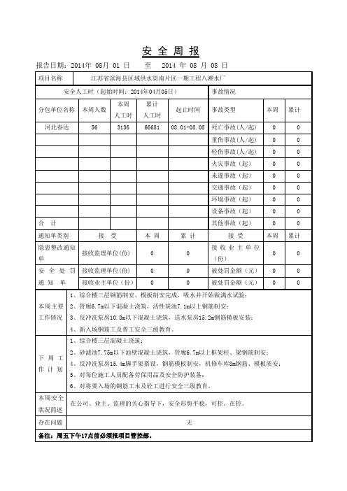 安全周报8.8