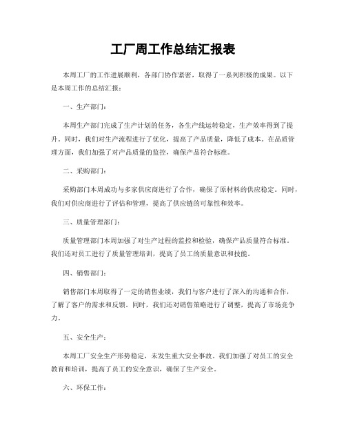 工厂周工作总结汇报表