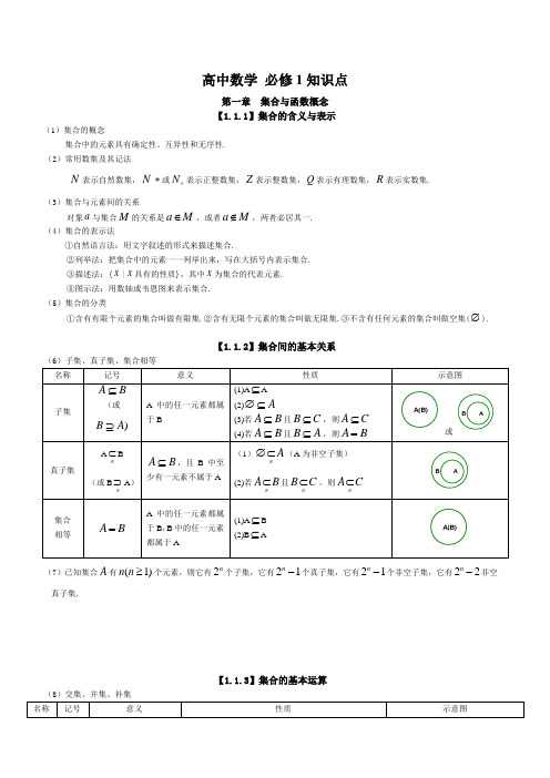 高中数学 必修1知识点