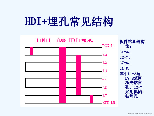 盲埋孔板件加工工艺培训