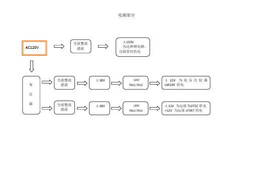 骄阳低音炮电子初步分析