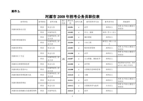 河源市2009年招考公务员职位表