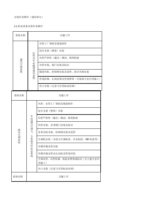 地铁机电设备系统安装作业顺序