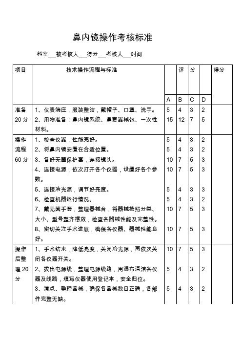 手术鼻内镜使用操作考核标准