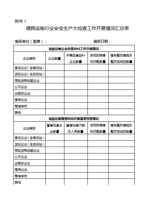 安全生产检查汇总表