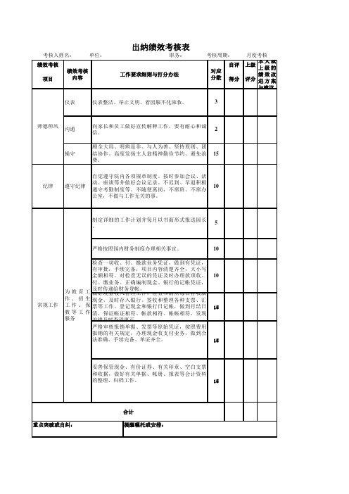 出纳绩效考核表