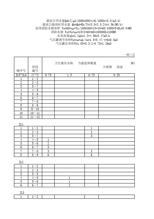 消防给水扬程计算表