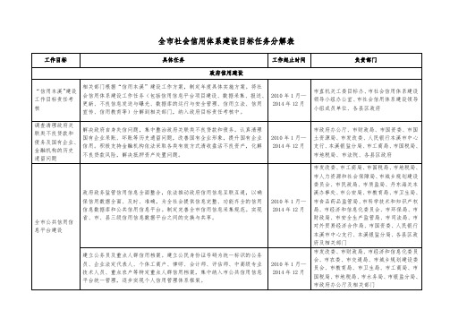 全市社会信用体系建设目标任务分解表