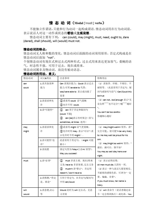 情态动词,特殊疑问句,一般疑问句