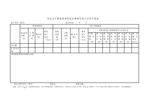 生产事故隐患排查治理情况统计分析月报表