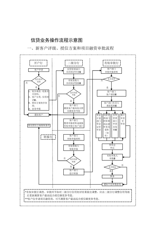 授信流程图