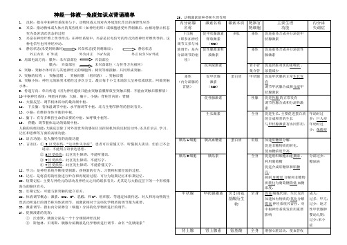 神经体液免疫知识点背诵清单