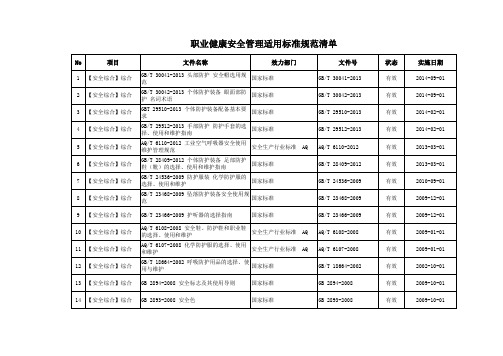 职业健康安全管理适用标准规范清单