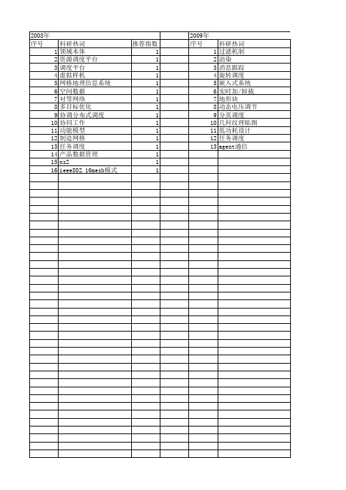 【计算机应用研究】_调度平台_期刊发文热词逐年推荐_20140726