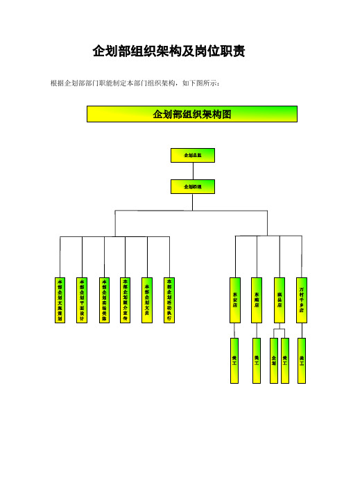 企划部组织架构