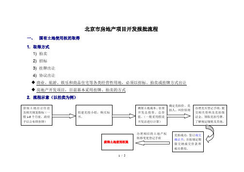 北京市房地产项目开发报批流程