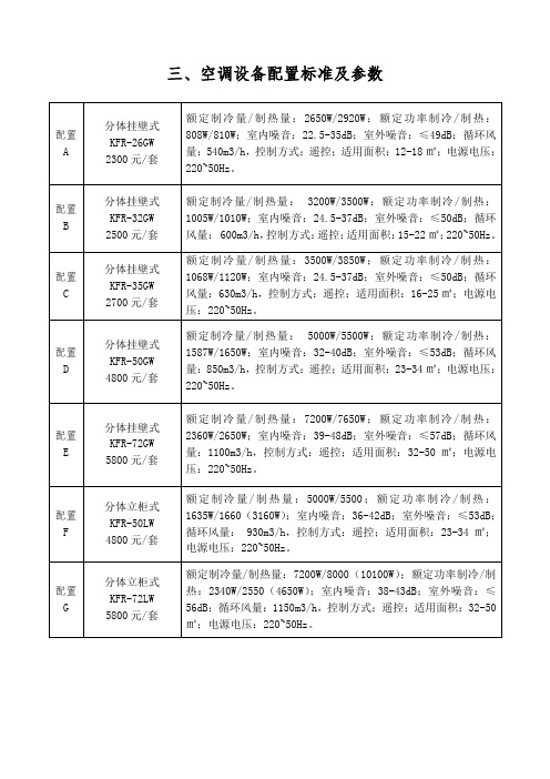 空调设备配置标准及参数