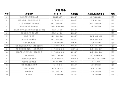 2019年公路工程现行标准、规范、规程、指南一览表