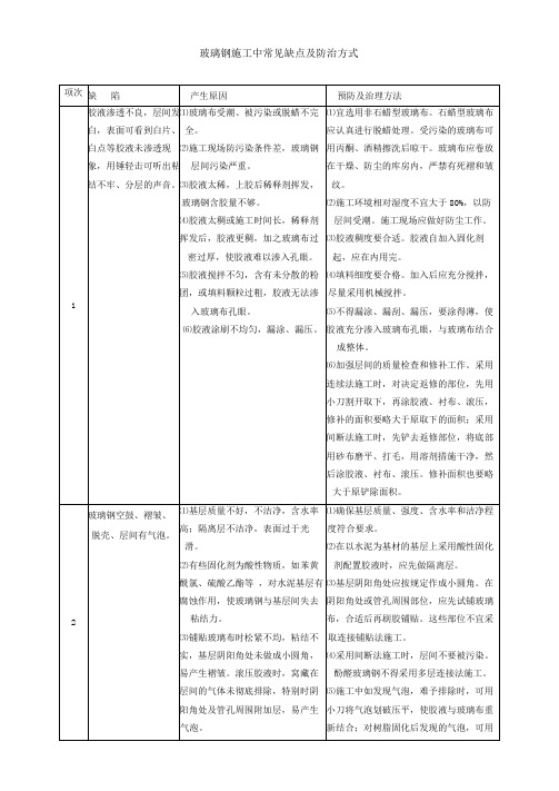 玻璃钢施工中常见缺点及防治方