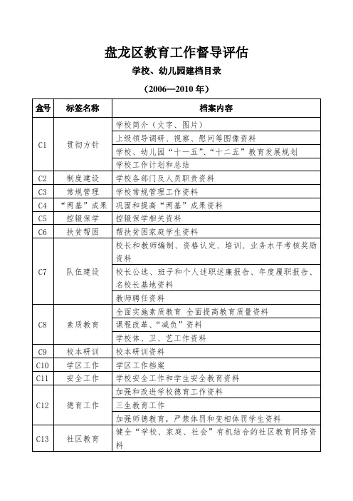 学校(园)档案目录(表格式)