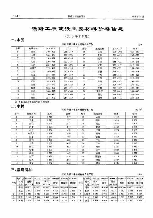 铁路工程建设主要材料价格信息