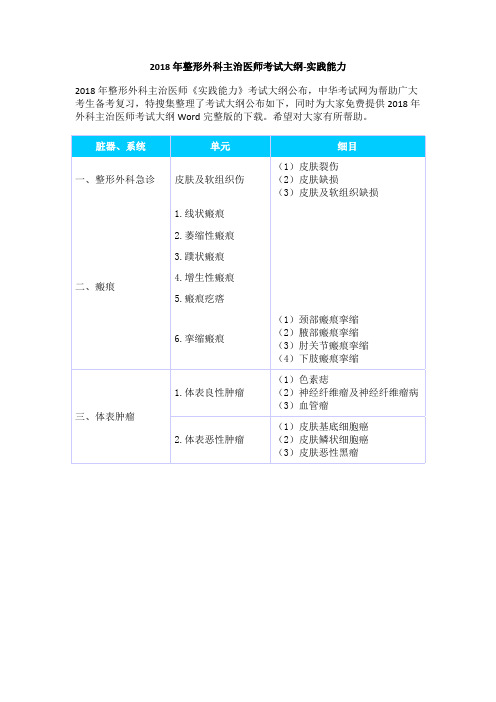 2018年整形外科主治医师考试大纲-实践能力