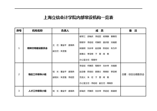 上海立信会计学院内部常设机构一览表