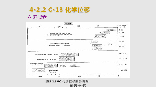 化学图谱解析核磁共振图谱碳谱PPT课件