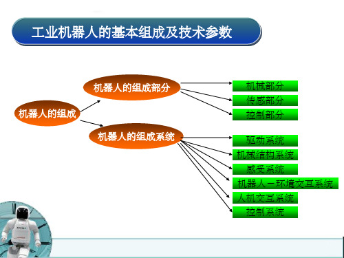 工业机器人的结构及技术参数PPT课件