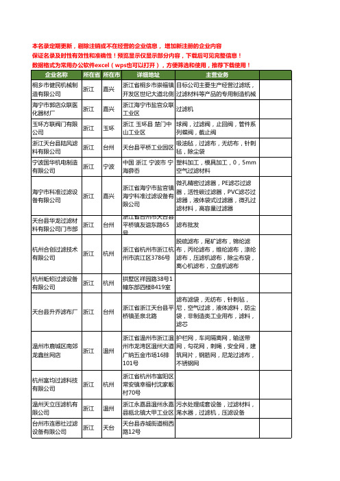 新版浙江省过滤工商企业公司商家名录名单联系方式大全1544家