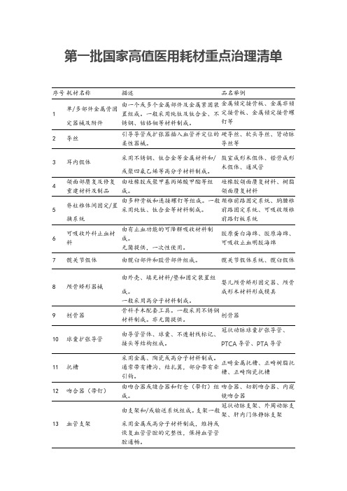 第一批国家高值医用耗材重点治理清单