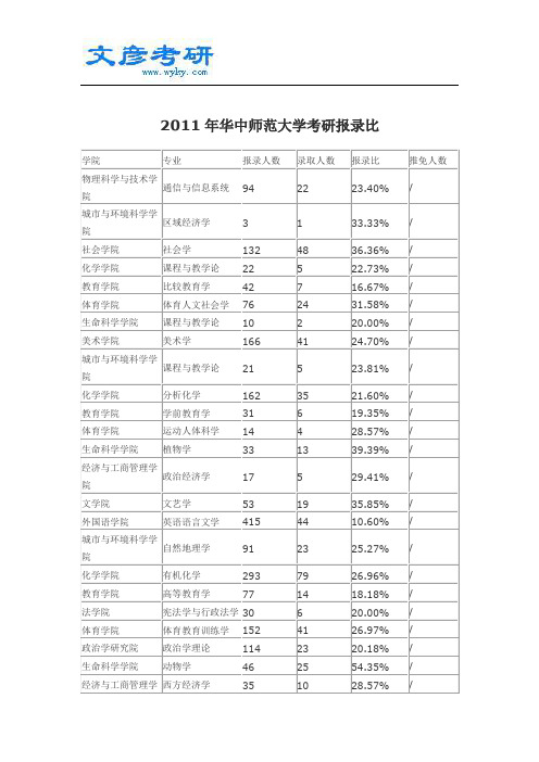 2011年华中师范大学考研报录比_华中师范大学考研论坛