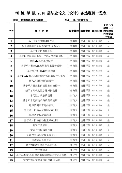 毕业论文(设计)备选题目一览表(电子电气工程系--电子信息工程专业20151229)