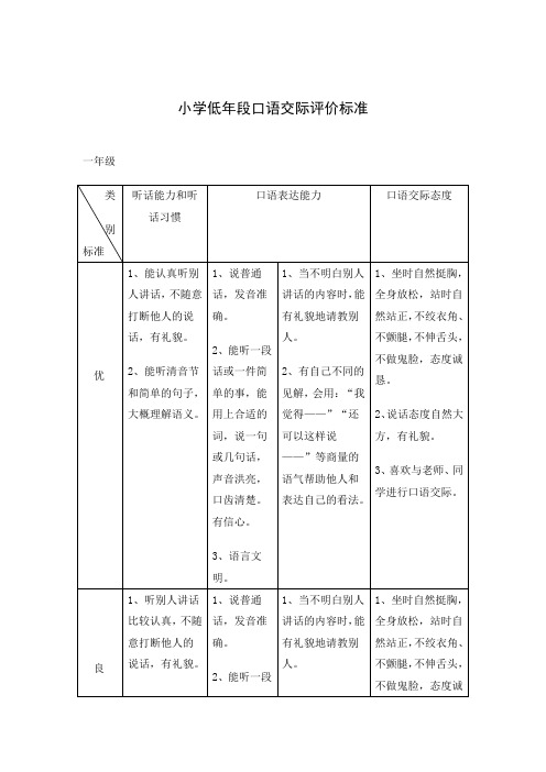 口语交际评价标准