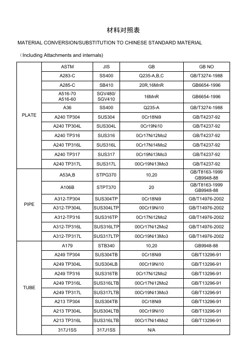 美标国标金属材质对照表