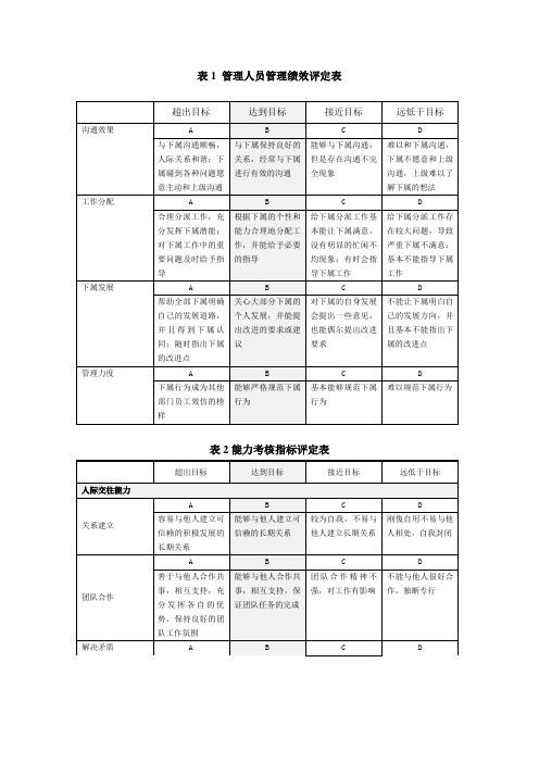 公司个人能力态度考核指标参考