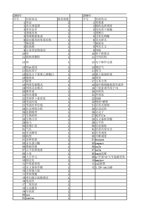 【江苏省自然科学基金】_单位_期刊发文热词逐年推荐_20140815