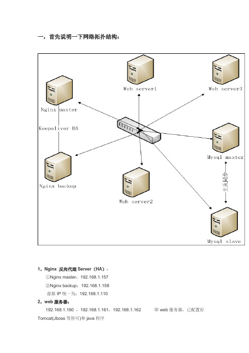 使用Nginx+Keepalived组建高可用负载平衡Web server集群