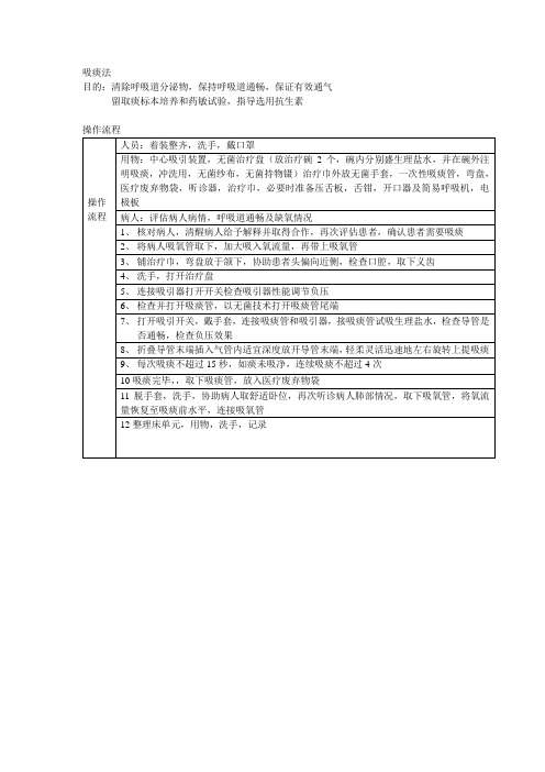 医院吸痰法操作流程