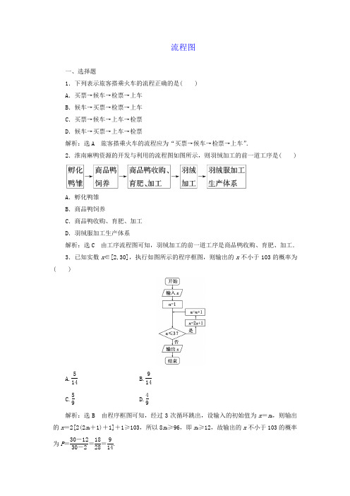 【素材】《流程图》习题2(人教A版)