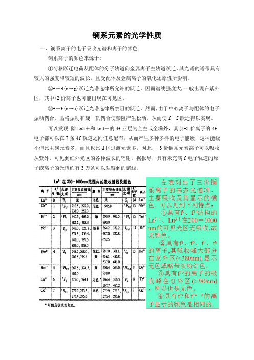 镧系元素的光学性质.